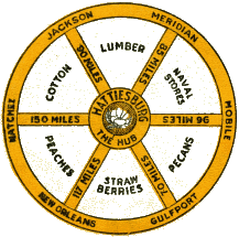 Hub Sign with miles